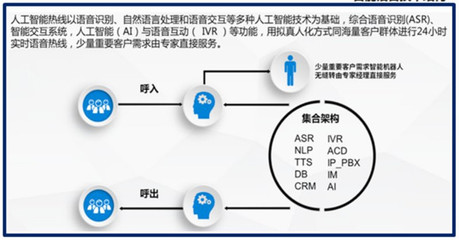 人工智能+大數(shù)據(jù) 杭州‘小清’智能助手，從健康碼推廣到智慧服務(wù)的全面賦能