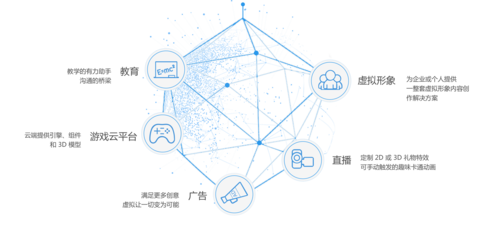 SEM營(yíng)銷推廣技術(shù)導(dǎo)讀 深度解析關(guān)鍵詞優(yōu)化策略與技術(shù)服務(wù)新動(dòng)態(tài)