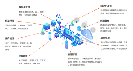 智通科技 以新一代AI技術驅動餐飲智慧化轉型